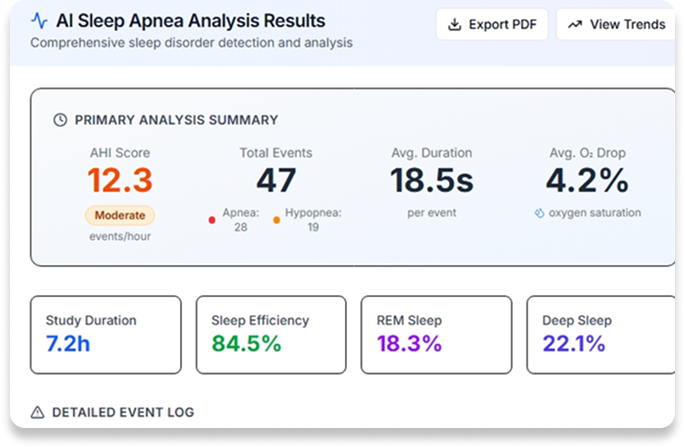 Web Dashboard